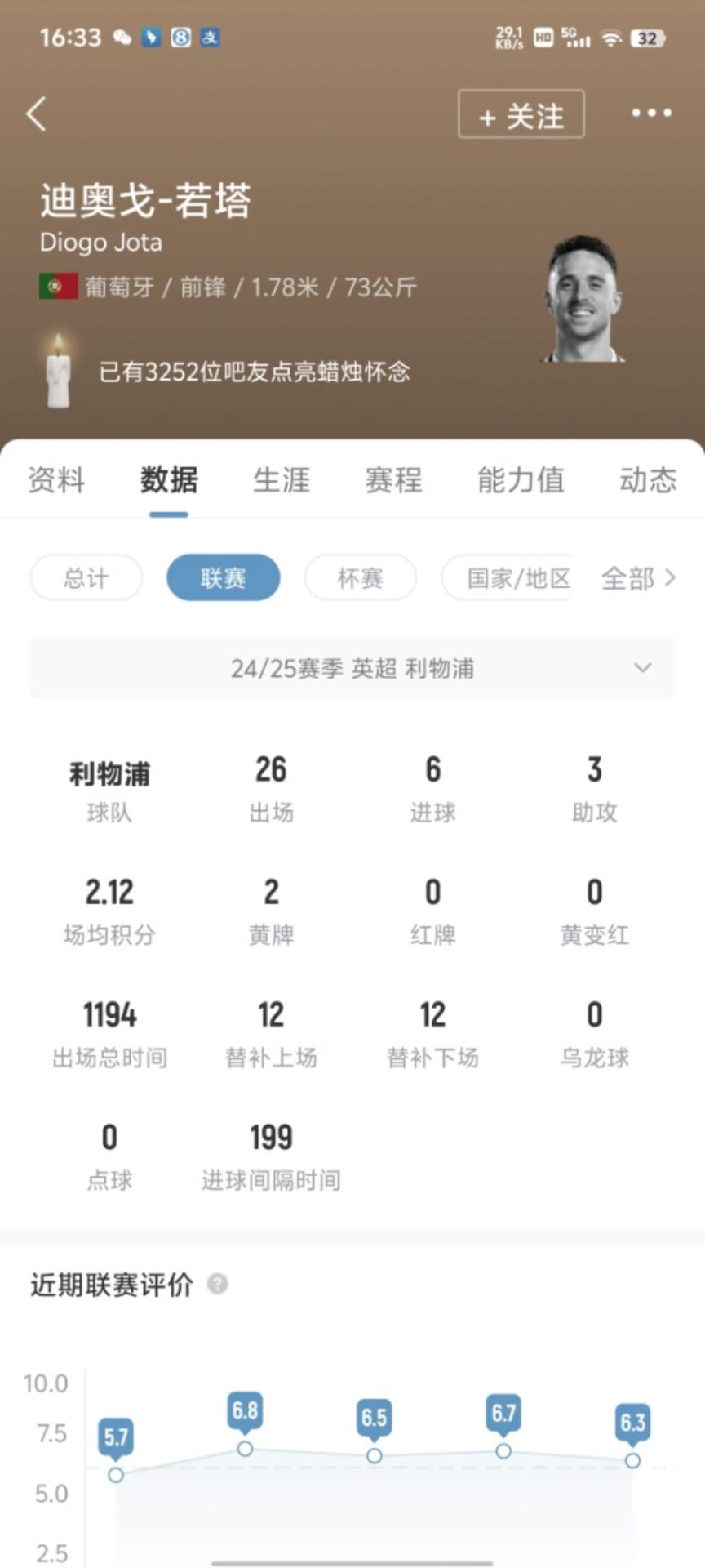 年仅28岁！若塔离世，3252位吧友点亮蜡烛怀念️